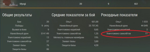World of warships
