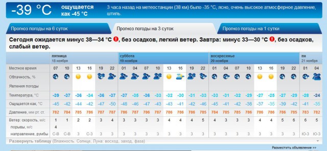 Красноярский край сколько градус