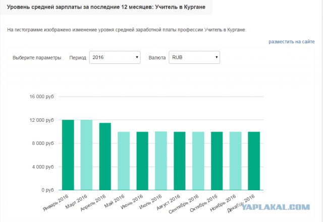 Сугубо личное мнение о происходящем вокруг нас.