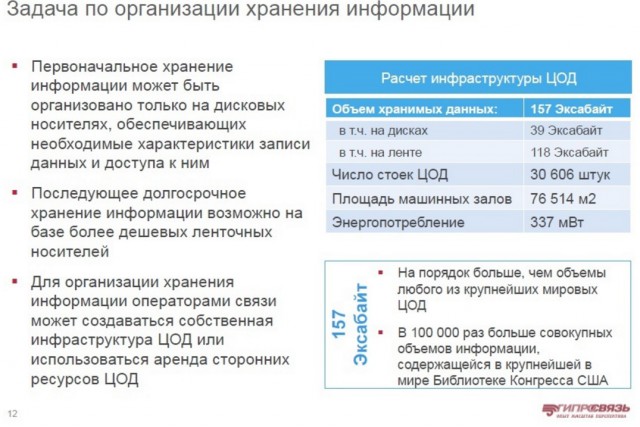 Реализацию «закона Яровой» предложили провести за счет абонентов