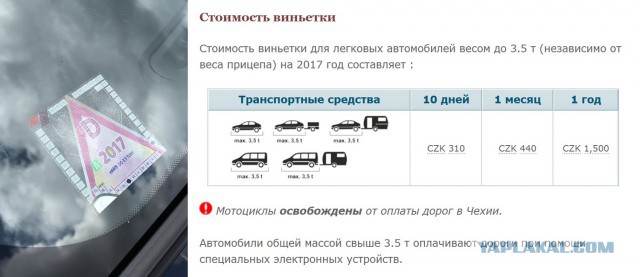 Как я съездил на Западную Украину и не только…