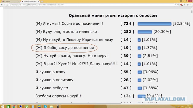 Оральный минет ртом: история с опросом
