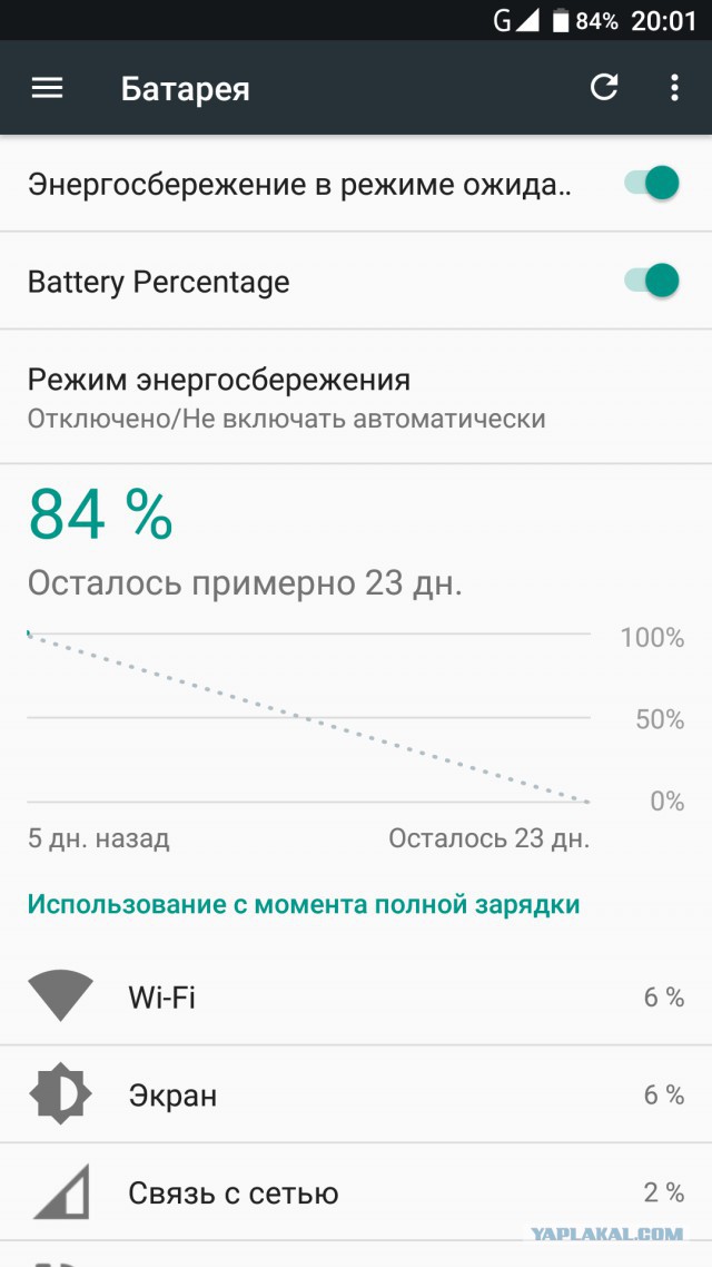 Проблема, которая нервирует миллионы людей, решена