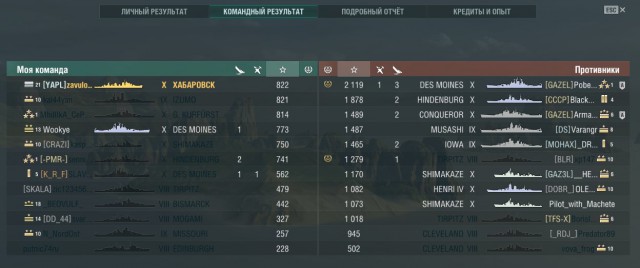 World of Warships - 5