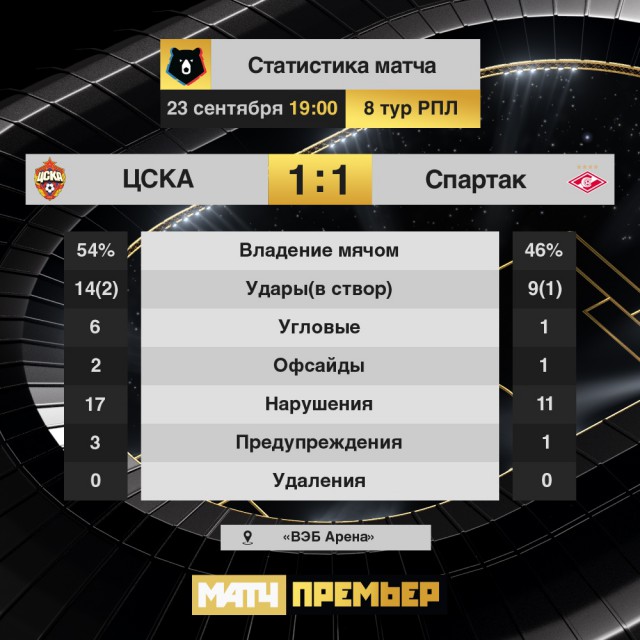 РПЛ 2018-2019(часть 3)