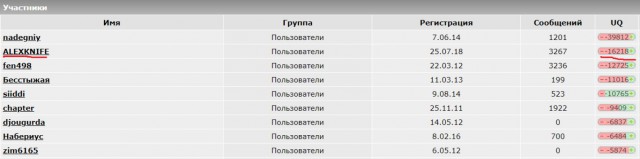 Лунный грунт. Вопросы и ответы. Часть 2