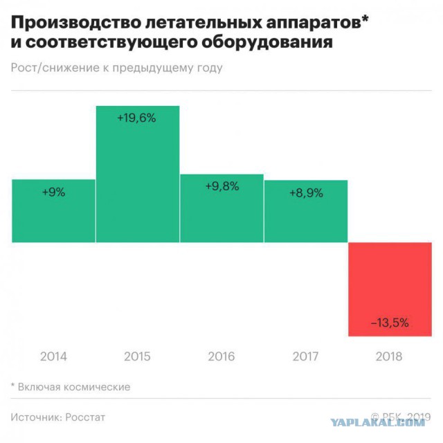 Сколько вагонов произвела Россия в прошлом году