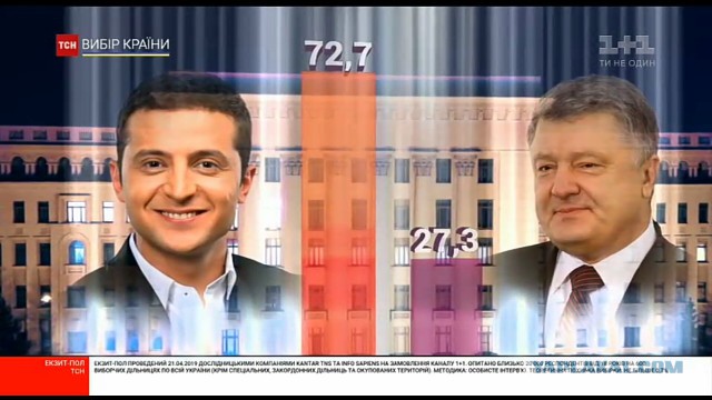 Выборы на Украине, разлет