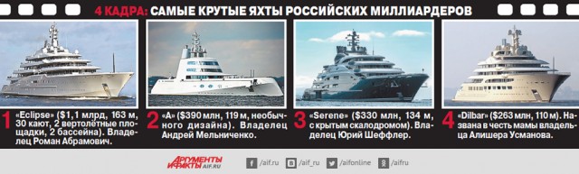 Страсти вокруг дока для «Адмирала Кузнецова»