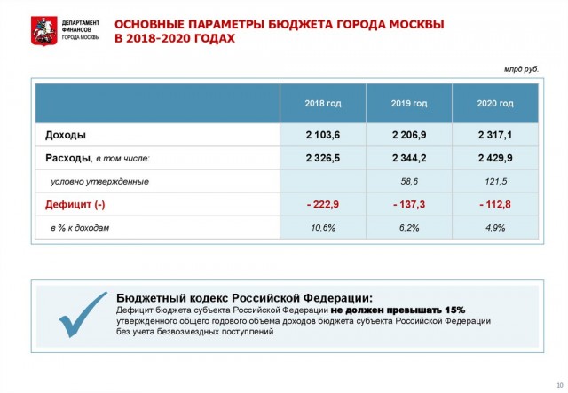 Дерипаска призвал перестать кормить Москву