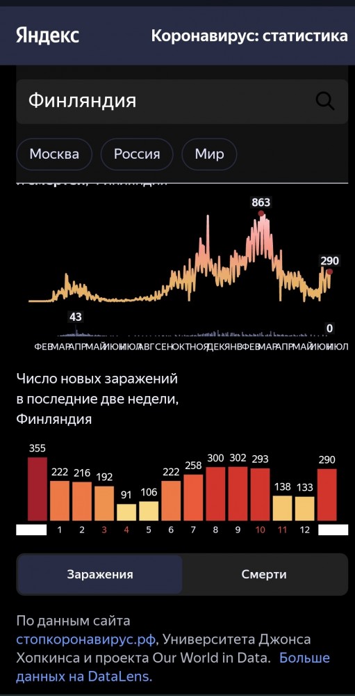 Немного о Финляндии