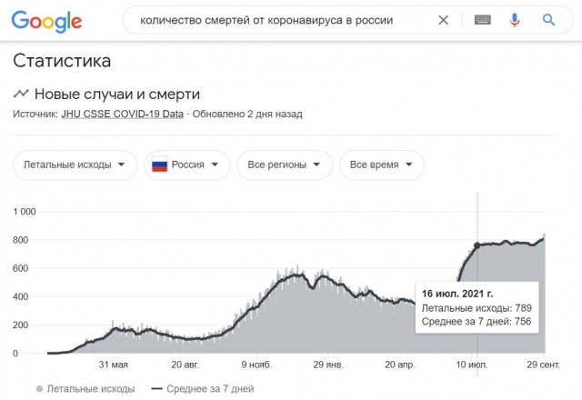 С — стабильность