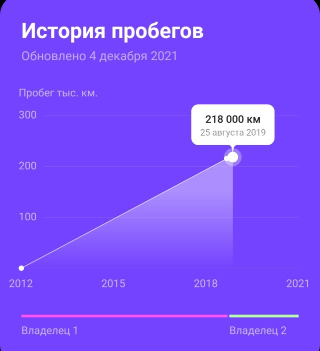 В Москве на 2-й Брестской улице стрельба