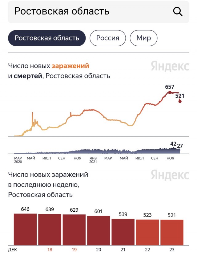 Пандемия. Коронавирус. Россия и мир. Часть 28