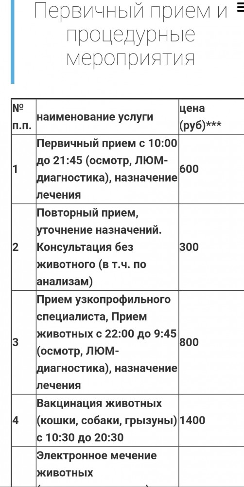 Человек и собака