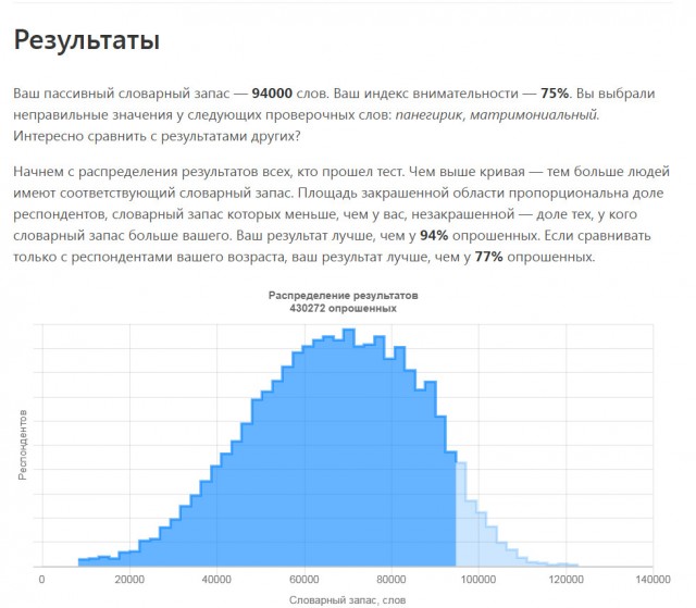 Россия количество тестов. Сколько слов знаешь тест. ВВ Test сколка стоймости. Насколько хорошо вы знаете города полумиллионники тест. 1400000000 Это сколько словами.