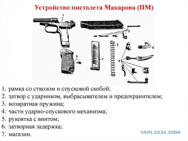 Самооборона: пистолет или газовый баллон?