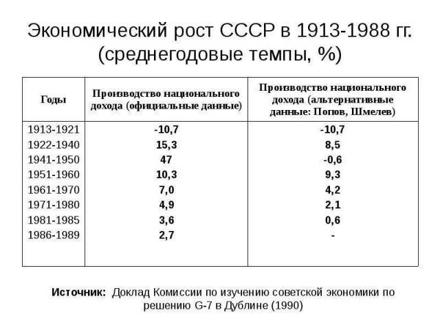 NYT: Началась ключевая фаза контрнаступления ВCУ