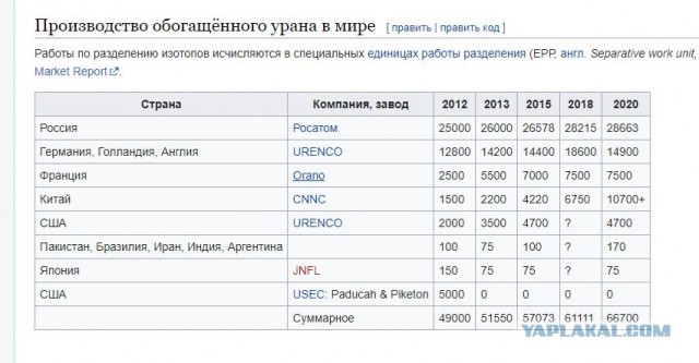 В США приняли законопроект о запрете импорта урана из России