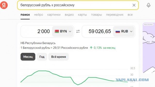 Почем парень в Минске