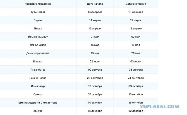 Израиль никогда не откажется от празднования 9 Мая, страна будет представлена на параде Победы в Москве