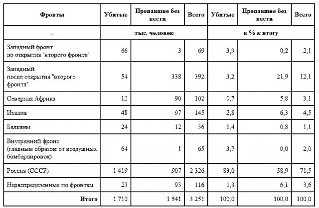 Коротенечко об общей победе
