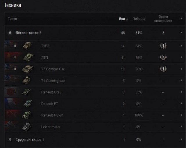 Wargaming 11