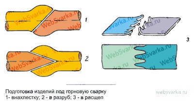 История боевых шлемов в Западной Европе