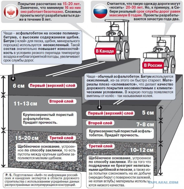 Дорожная мафия изнутри