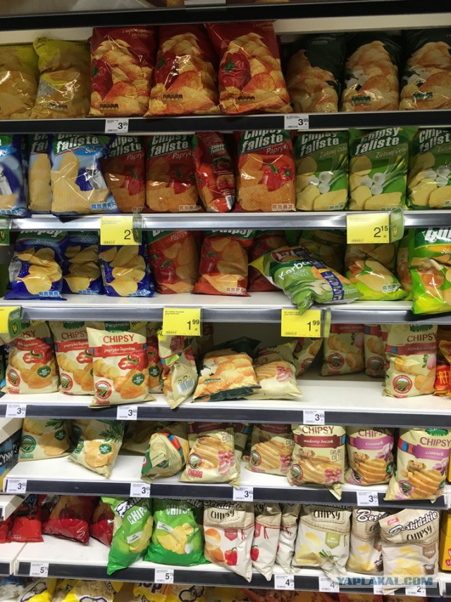 Цены в Польше на продукты