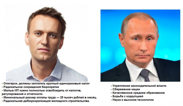 Выборы-2018, 2 тур. Кого выберет ЯП? Опрос