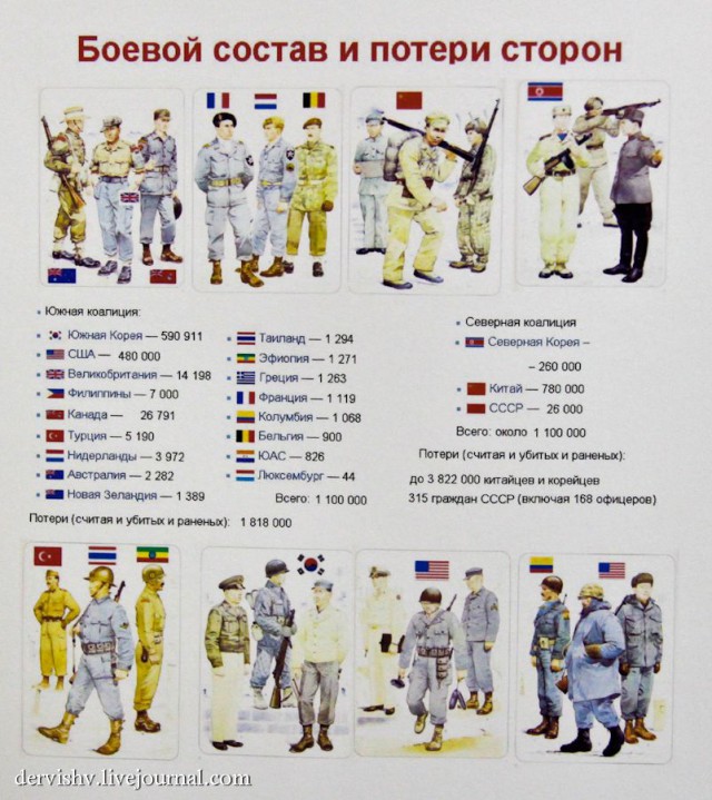 10 забавных случаев, о которых вам никогда не расскажут в учебниках по истории