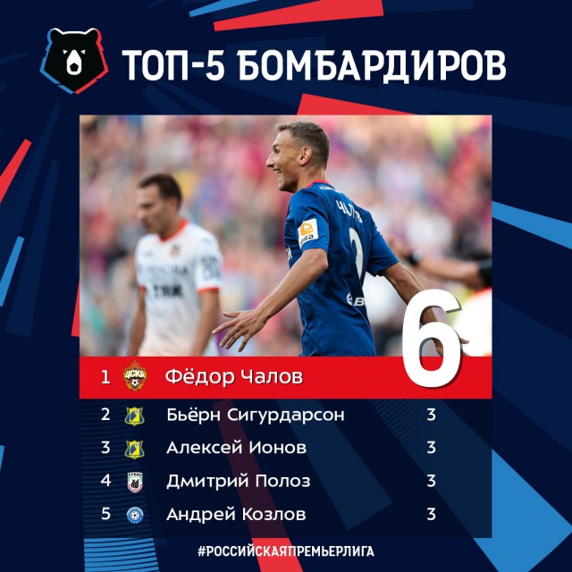РПЛ 2018-2019(часть 3)