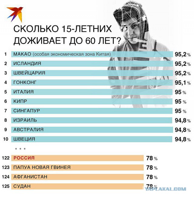 Почему народ хочет в США