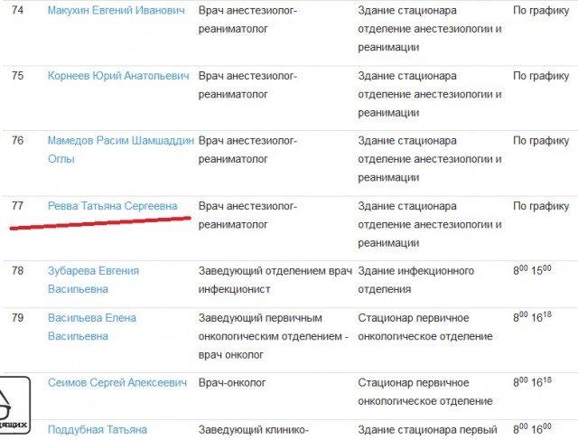 У нас нет ничего, ни средств защиты, ни оборудования
