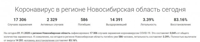 Koвид превращается то ли в секту, то ли в клуб фанатов