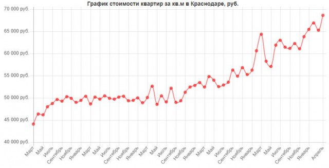 Как ипотека приводит к математической бедности