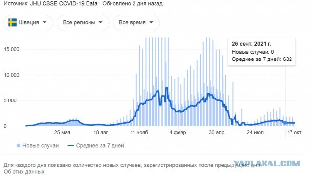 Комендантский час, закрытые магазины и удаленная учеба: Латвия вводит локдаун до 15 ноября