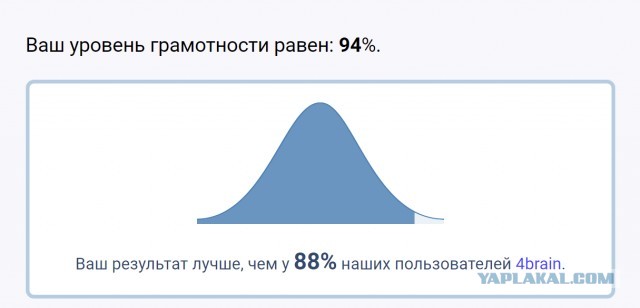 Тест на грамматику