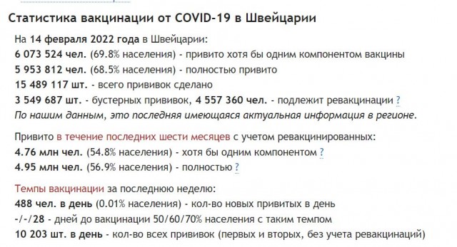 Пандемия. Коронавирус. Россия и мир. Часть 29