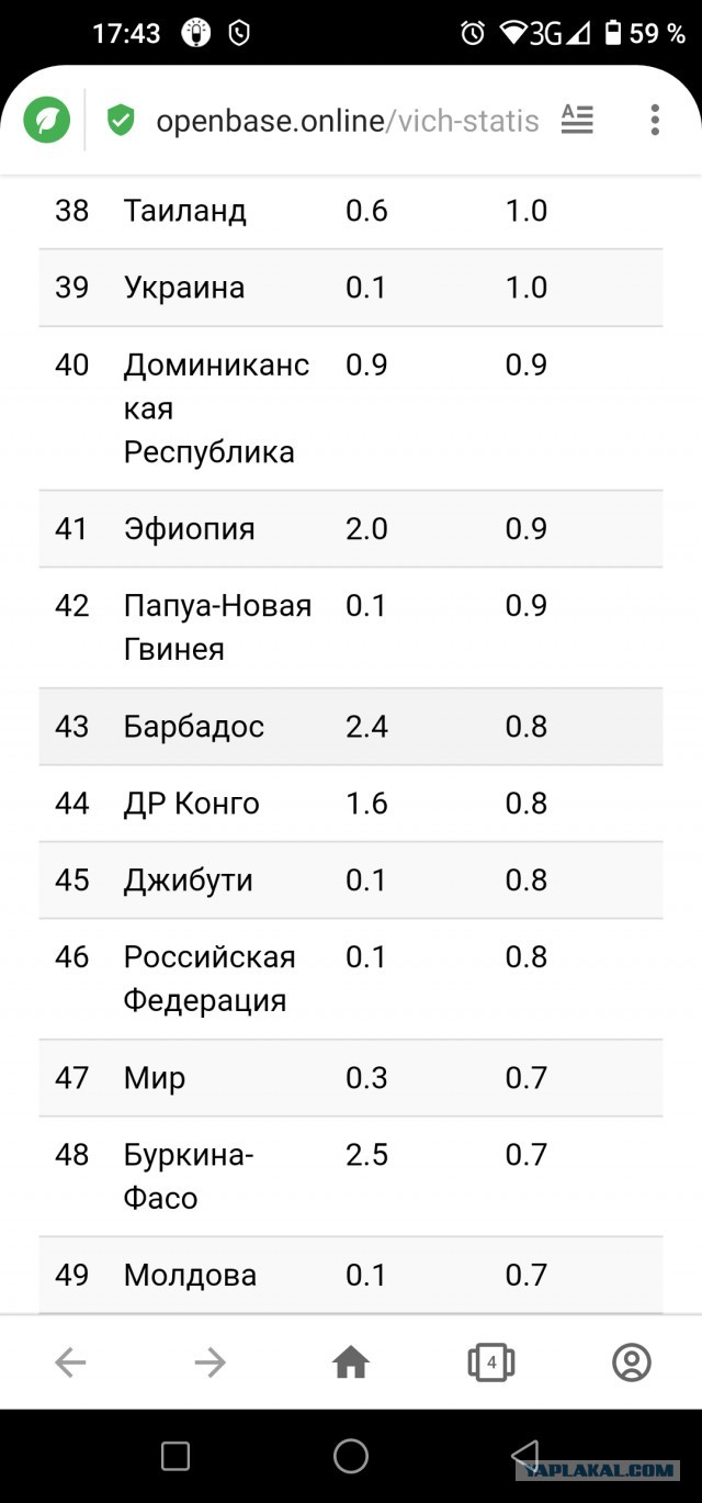 Украинки завозят ВИЧ в Европу