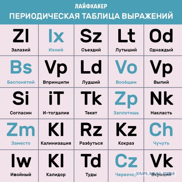 Парад орфографических монстров: русскому языку не нужны «огурцИ» и «парашУты»