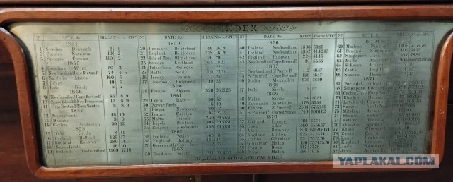 Кабель на дне океана: как появляется интернет между континентами