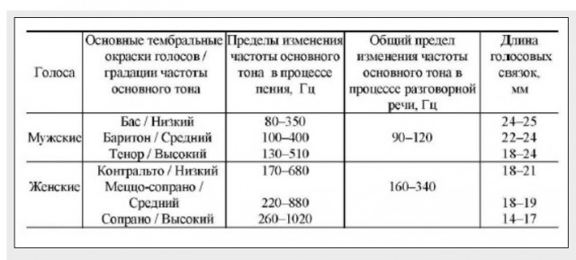 Музыкальное устройство, которое сводит людей с ума
