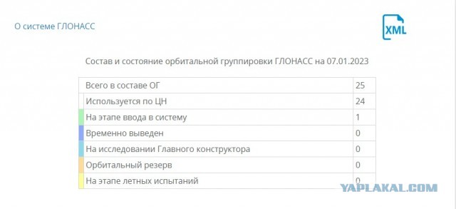 Зачем американцы запустили на орбиту Земли 480 миллионов иголок?