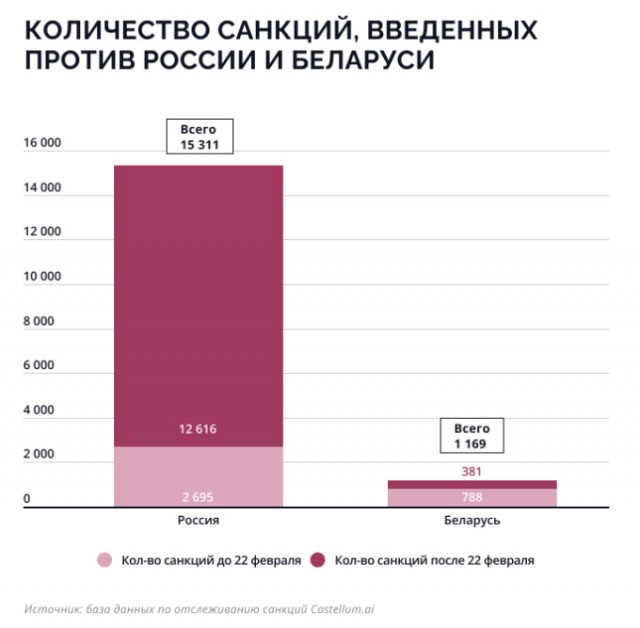 Лукашенко: «Давайте сядем за стол переговоров и закончим эту драчку. Она ни украинцам, ни россиянам, ни белорусам не нужна»