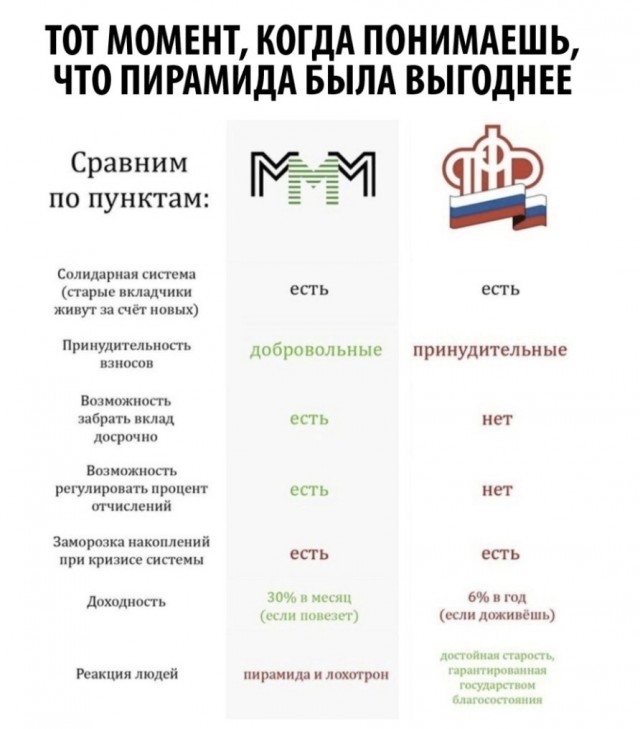 Переписьки - такие переписьки
