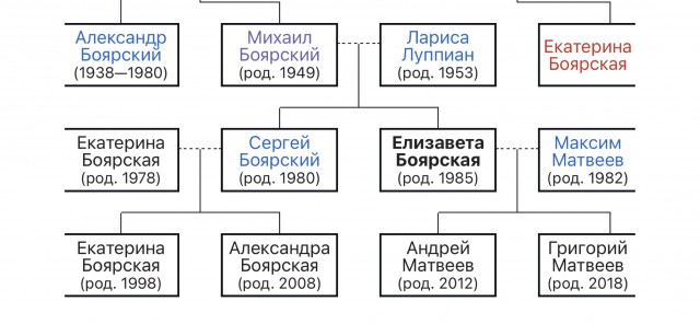 Внучка Боярского похвасталась грудью в честь 27-летия
