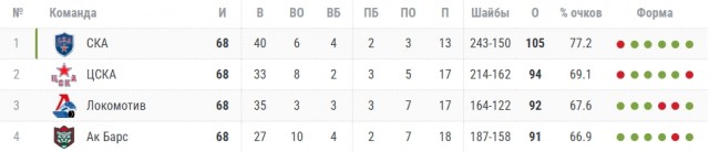 Веселее вы в хоккее* (3)