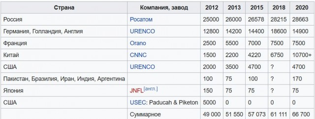 Радиоактивное хобби в Америке